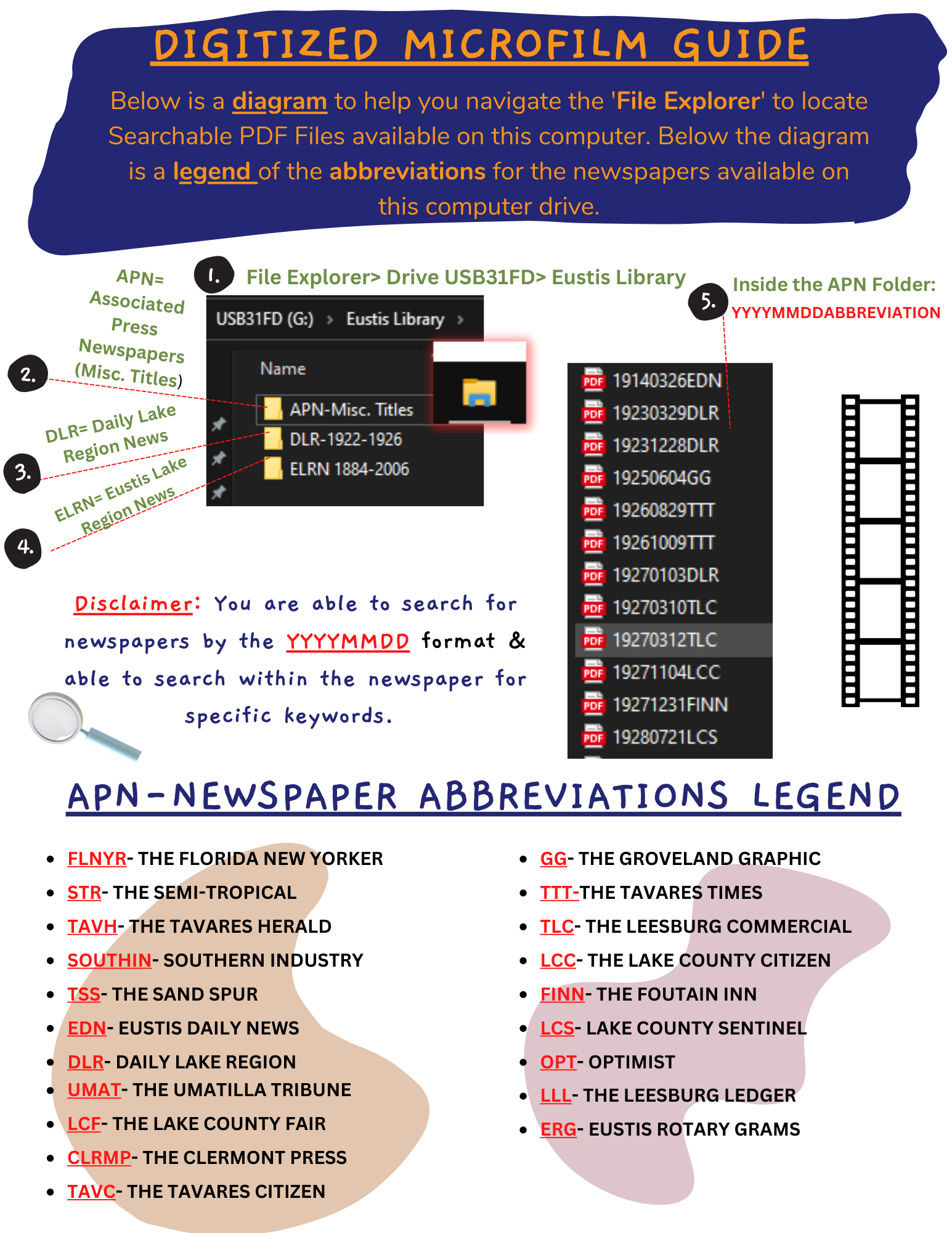 A visual guide to help patrons navigate the Flash Drive 